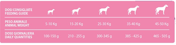 pesi e taglie cane e razioni