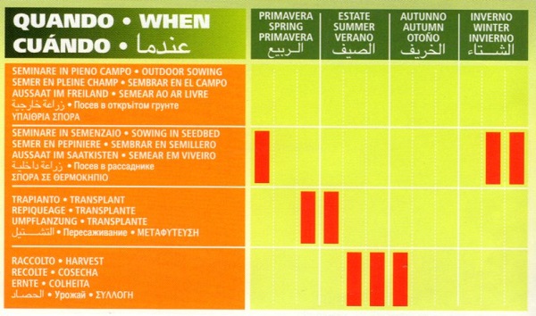 mesi semina e raccolta